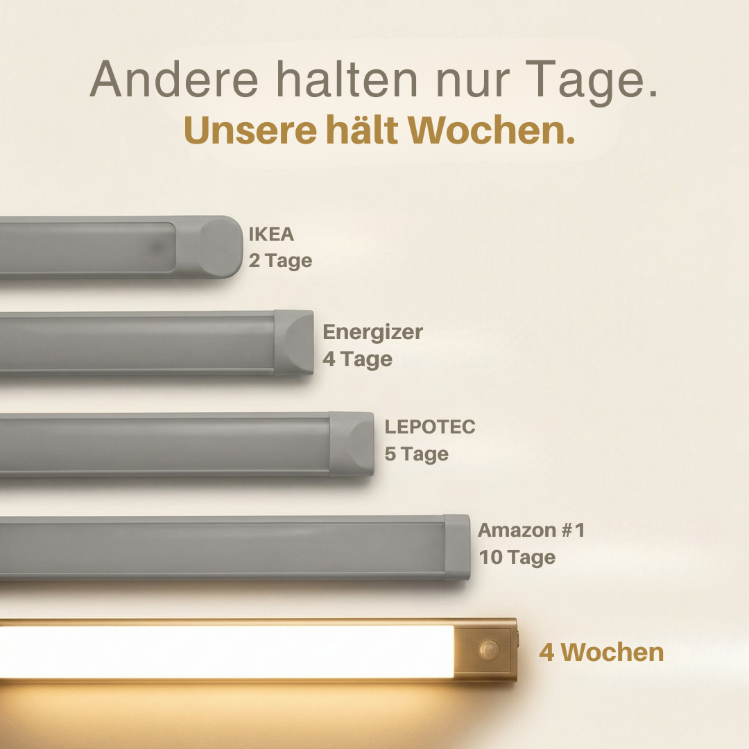 Movement 3.0 | Kabellose Unterbaubeleuchtung für Schränke